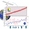 grafico misura di anidride carbonica