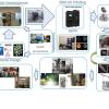 MAIA Business Model