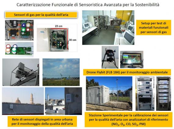 Caratterizzazione Funzionale di Sensoristica Avanzata per la Sostenibilità MATAS