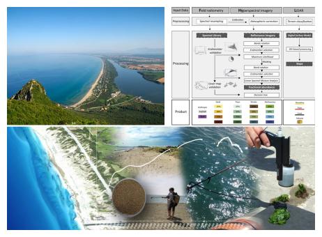 Convegno sulle dune costiere, Parco del Circeo Foto del sistema dunale del Parco del Circeo, attività di rilevamento e schema di processo di remote sensing