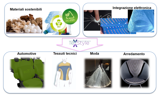 immagini di materiali innovativi realizzati nel progetto