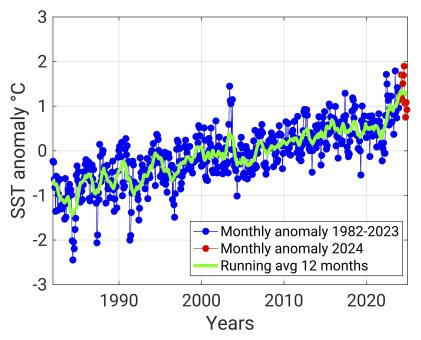Temperatura Mar Mediterraneo Temperatura Mar Mediterraneo