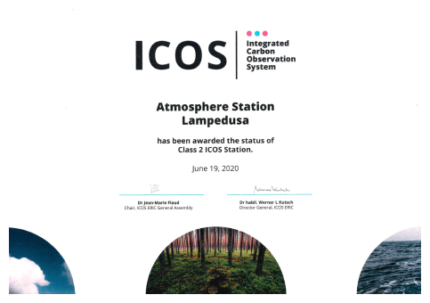 icos