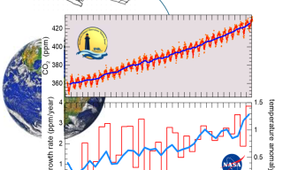 grafico misura di anidride carbonica
