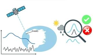 schema delle misure da satellite di MODIS
