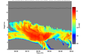 Il segnale, denominato riflettività, misurato dal Doppler Cloud Radar di Lampedusa. 