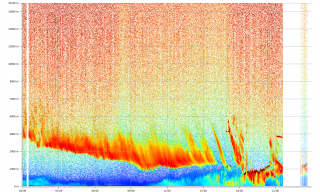 Grafico di backscattering